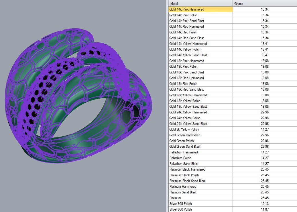Python Snake Ring » JewelryThis - Custom Jewelry