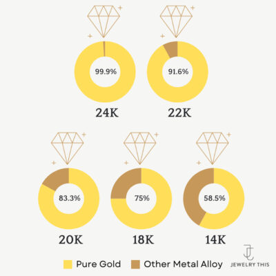 Purity Chart
